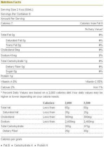 Nutrition Facts-Basic Ayurveda Sugar Free Aloe Vera Juice