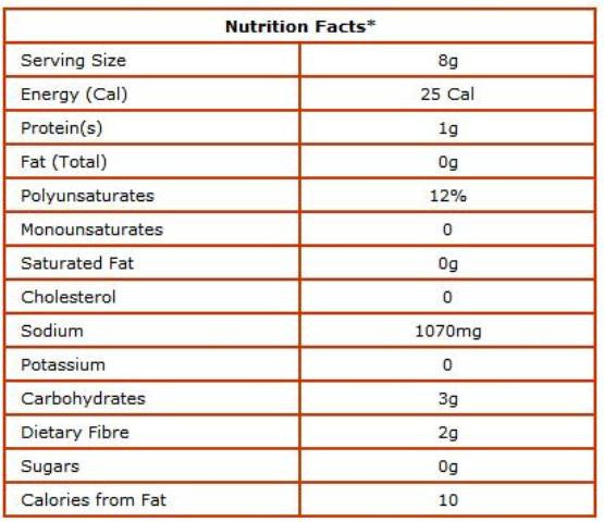 Nutrition Facts-Shan Shami Kabab Mix (Mix for Ground Meat and Pulses Patties) 50 Gm