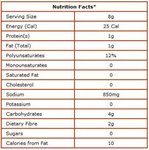 Nutrition Facts-Shan Seekh Kabab Masala 50 Grams