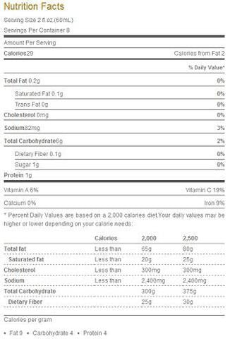 Nutrition Facts-Basic Ayurveda Grass Meal (Wheat Grass Juice with Honey)