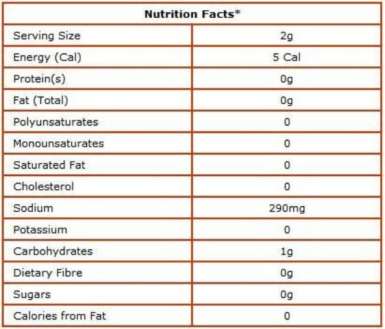 Nutrition Facts-Shan Dahi Bara Chaat Seasoning 60 Grams (2.1 OZ)