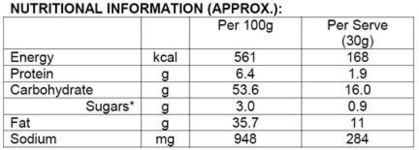 Nutrition Facts-Kurkure Masala Munch 128 Grams (4.5 OZ)