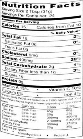 Nutrition Facts-Swad Mint Chutney 7.5 OZ (212 Grams)