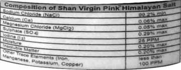 Nutrition Facts-Shan Himalayan Virgin Pink Salt 400 Grams