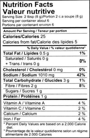 Nutrition Facts-Shan Tikka Seekh Kabab BBQ Mix 50 Grams (1.75 OZ)