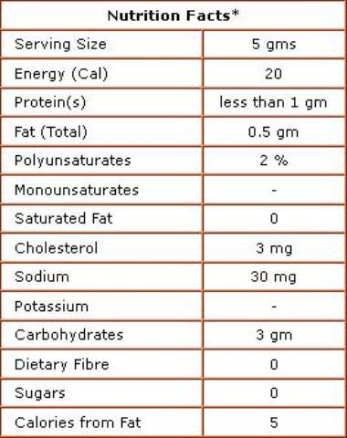 Nutrition Facts-MTR Instant Mix Gulab Jamun 200 Grams (7.04 OZ)